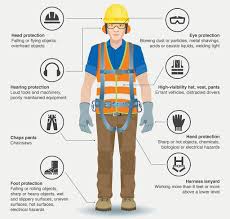 Personal Protective Equipment Manufacturers in Balaghat